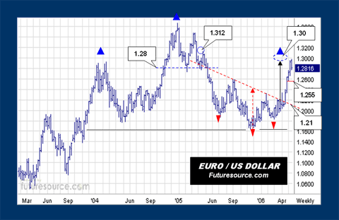 Der Dollar-long Thread 40789