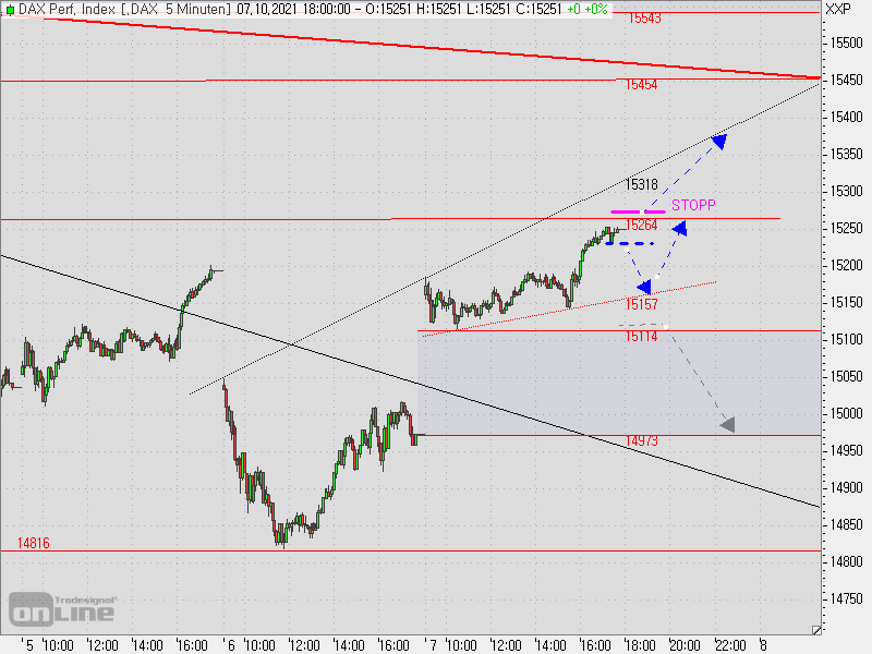2021 QV-GDAXi-DJ-GOLD-EURUSD- JPY 1278065
