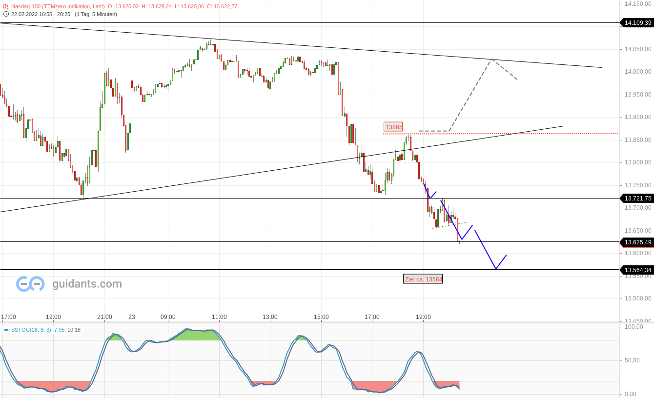2022 QV-GDAXi-DJ-GOLD-EURUSD-JPY 1301259