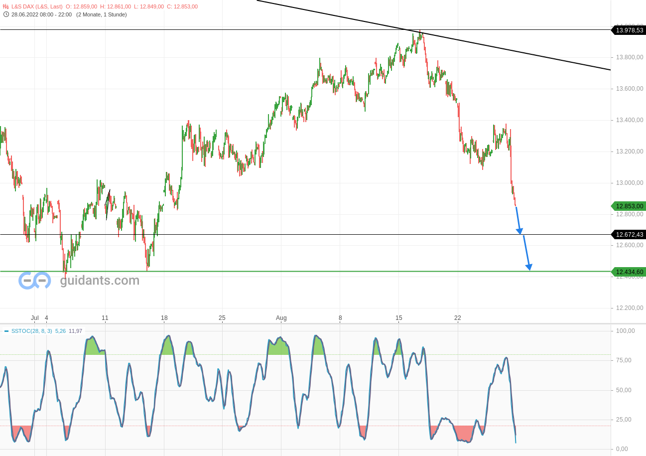 2022 QV-GDAXi-DJ-GOLD-EURUSD-JPY 1329964