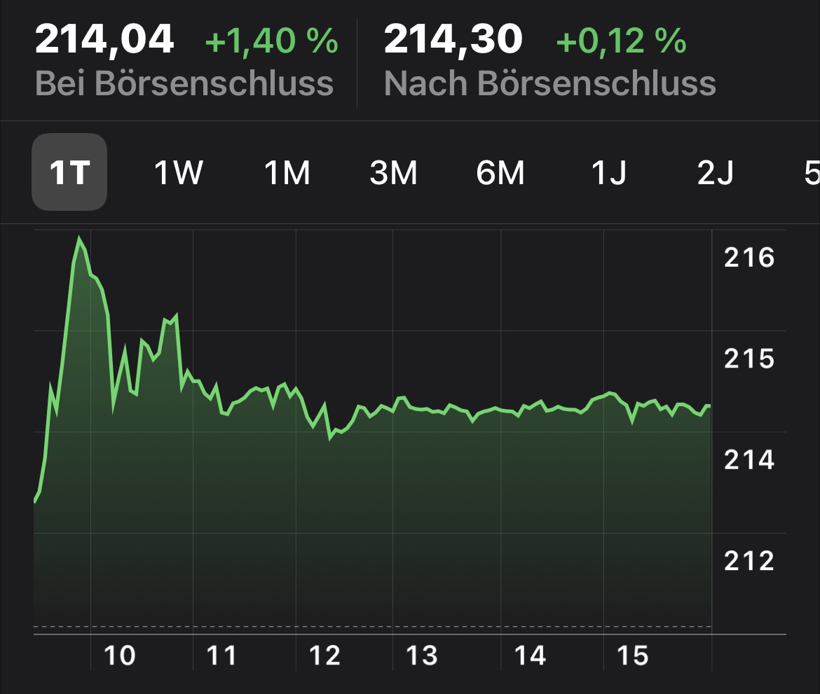 Börse ein Haifischbecken: Trade was du siehst 1265159