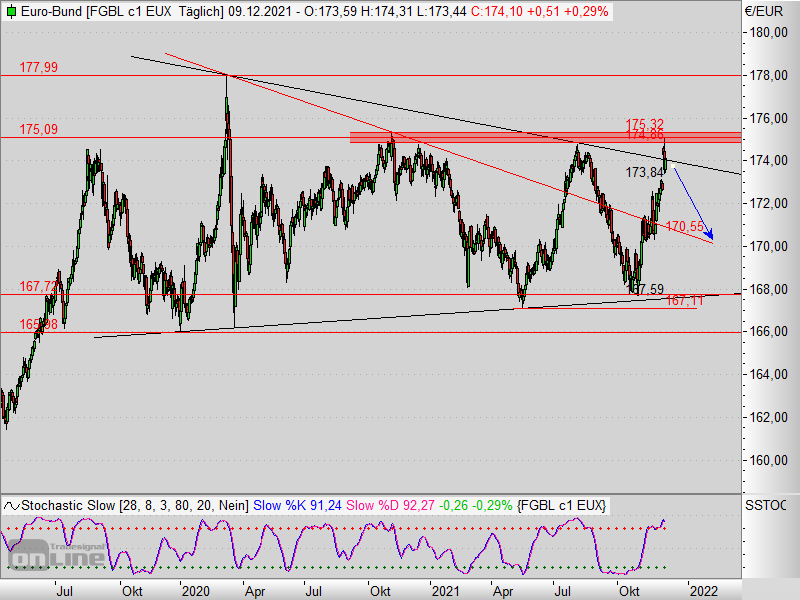 2021 QV-GDAXi-DJ-GOLD-EURUSD- JPY 1287995