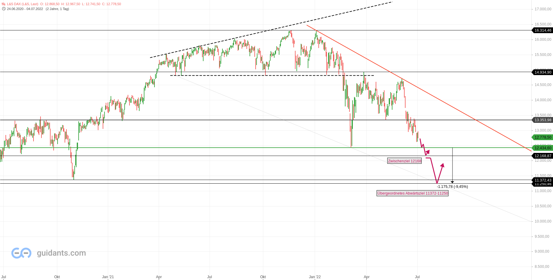 2022 QV-GDAXi-DJ-GOLD-EURUSD-JPY 1322464