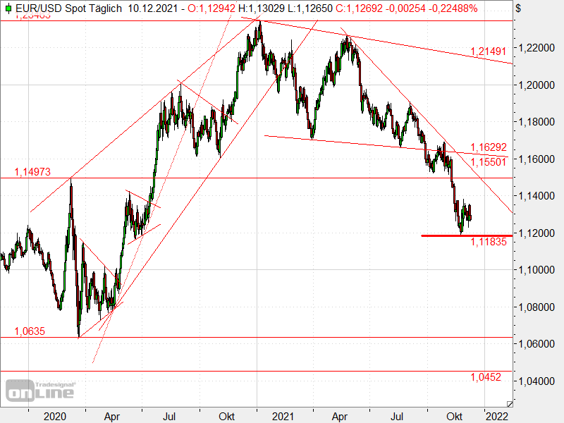 2021 QV-GDAXi-DJ-GOLD-EURUSD- JPY 1288152