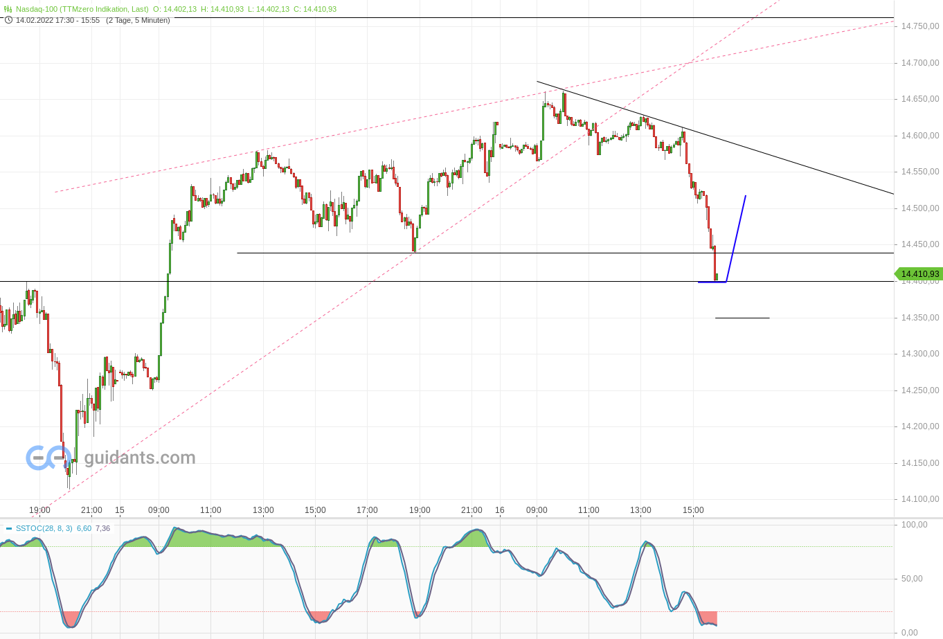 2022 QV-GDAXi-DJ-GOLD-EURUSD-JPY 1299903
