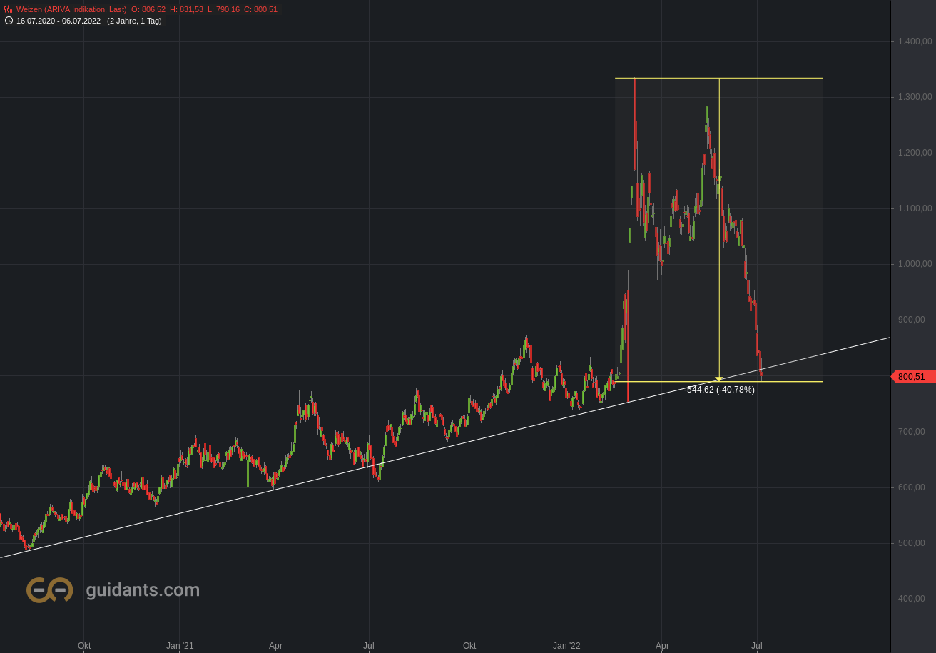 2022 QV-GDAXi-DJ-GOLD-EURUSD-JPY 1322773