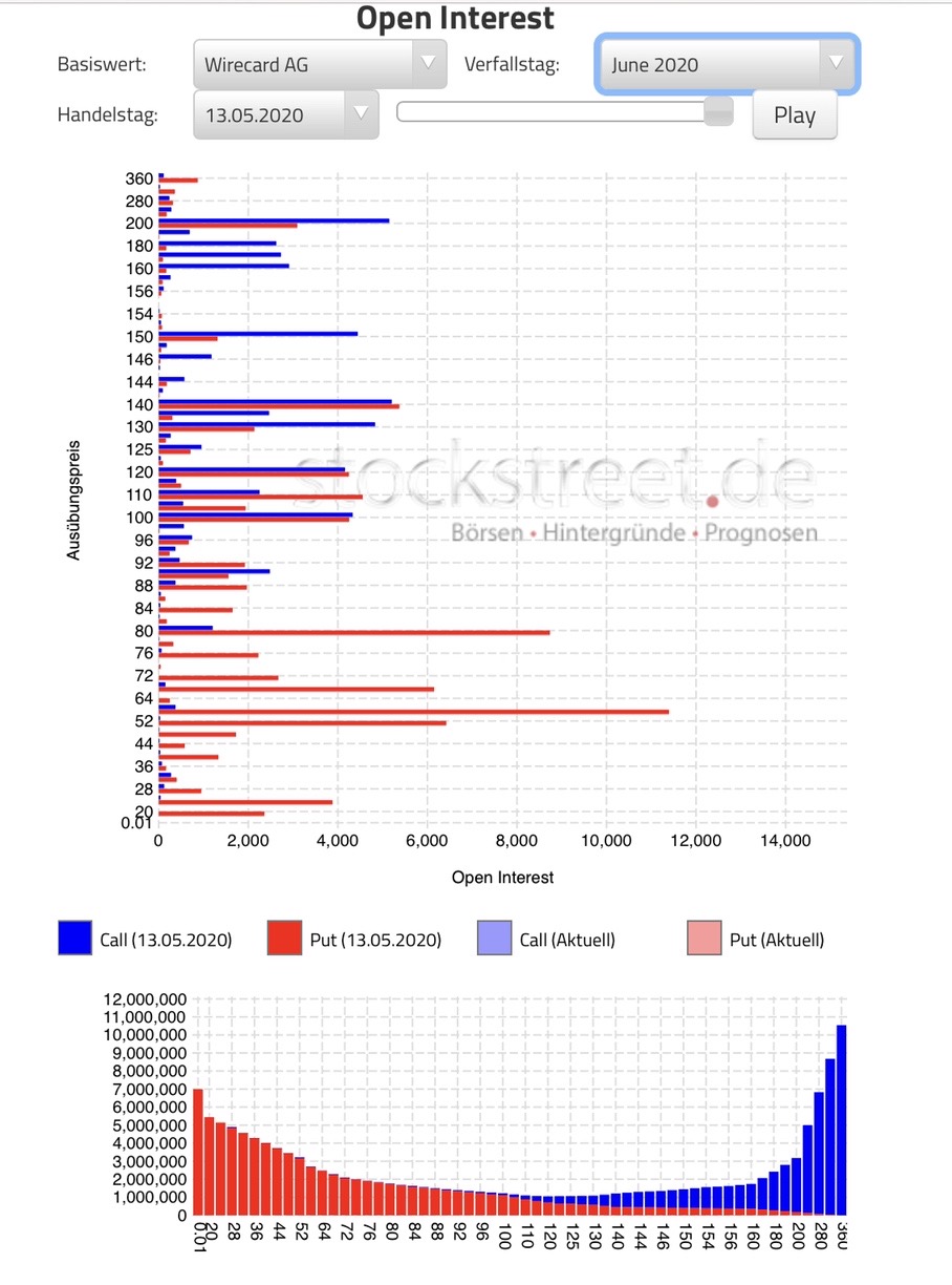 Wirecard 2014 - 2025 1178265
