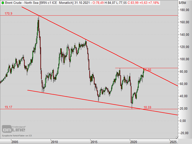 2021 QV-GDAXi-DJ-GOLD-EURUSD- JPY 1278444