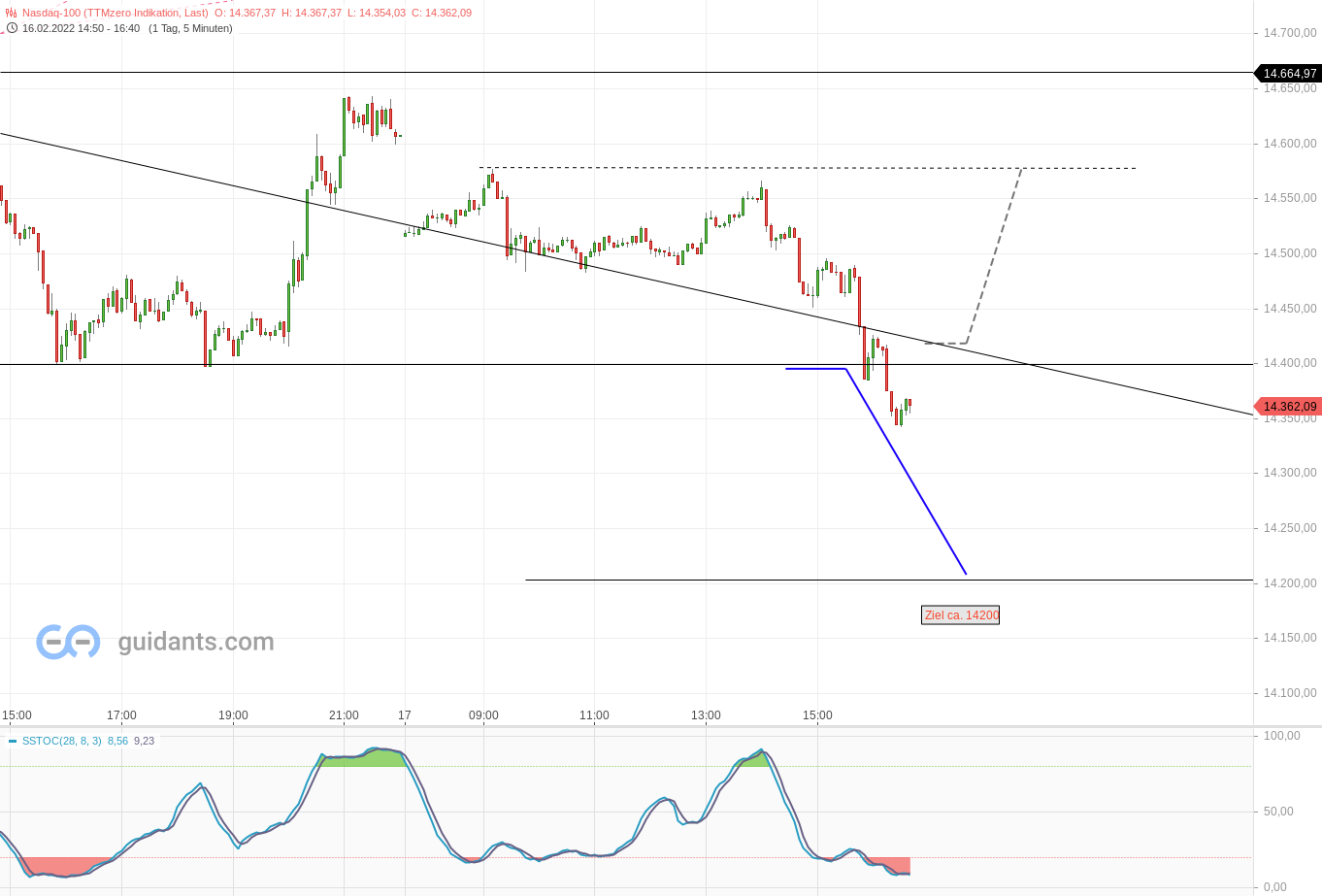 2022 QV-GDAXi-DJ-GOLD-EURUSD-JPY 1300095