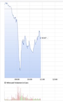 Wirecard 2014 - 2025 1175217