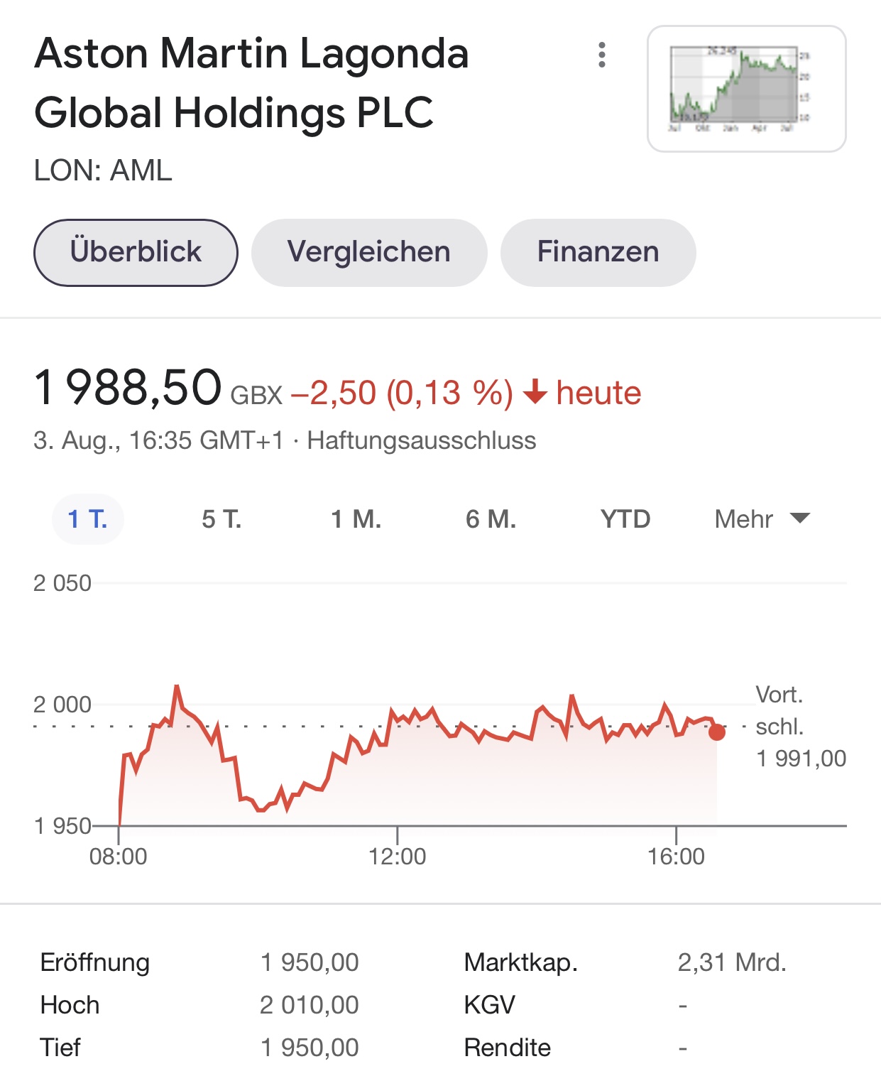 Aston Martin (WKN A2QJD4) 1267092