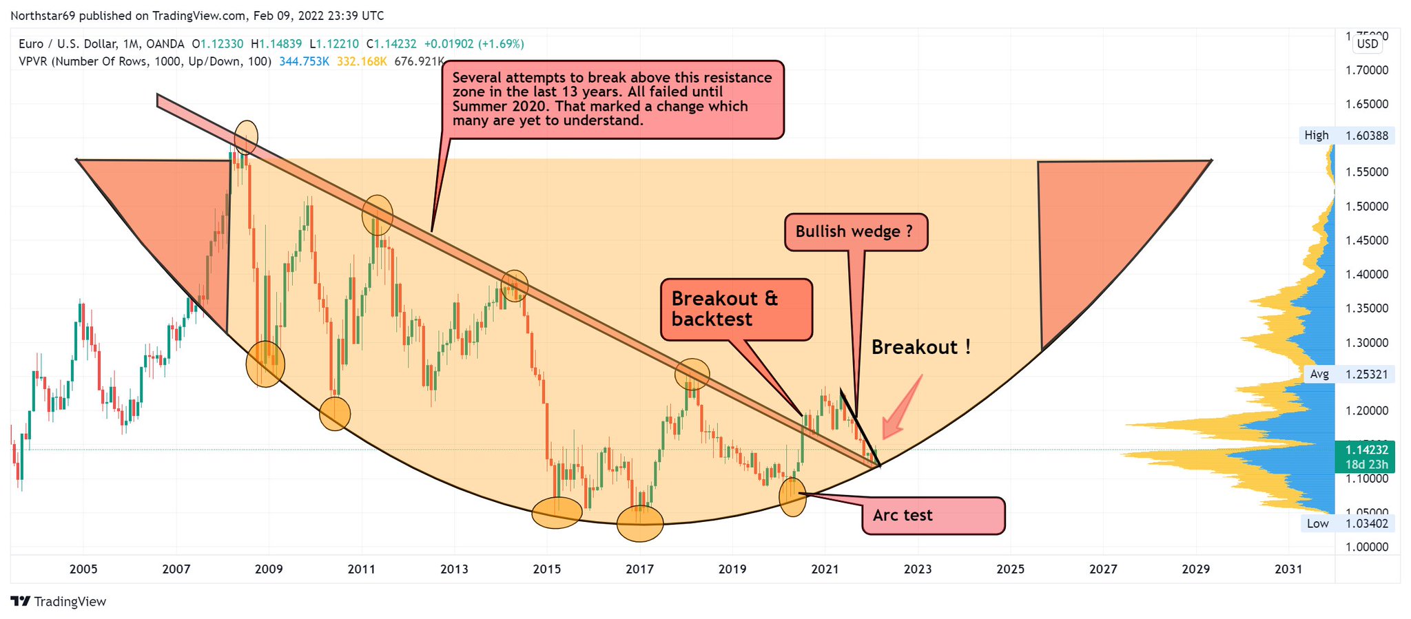 Die besten Gold-/Silberminen auf der Welt 1298732