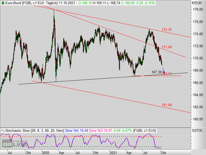 2021 QV-GDAXi-DJ-GOLD-EURUSD- JPY 1278445