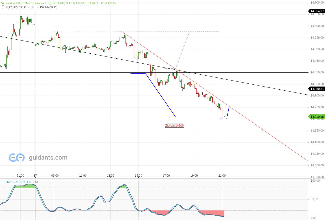 2022 QV-GDAXi-DJ-GOLD-EURUSD-JPY 1300141
