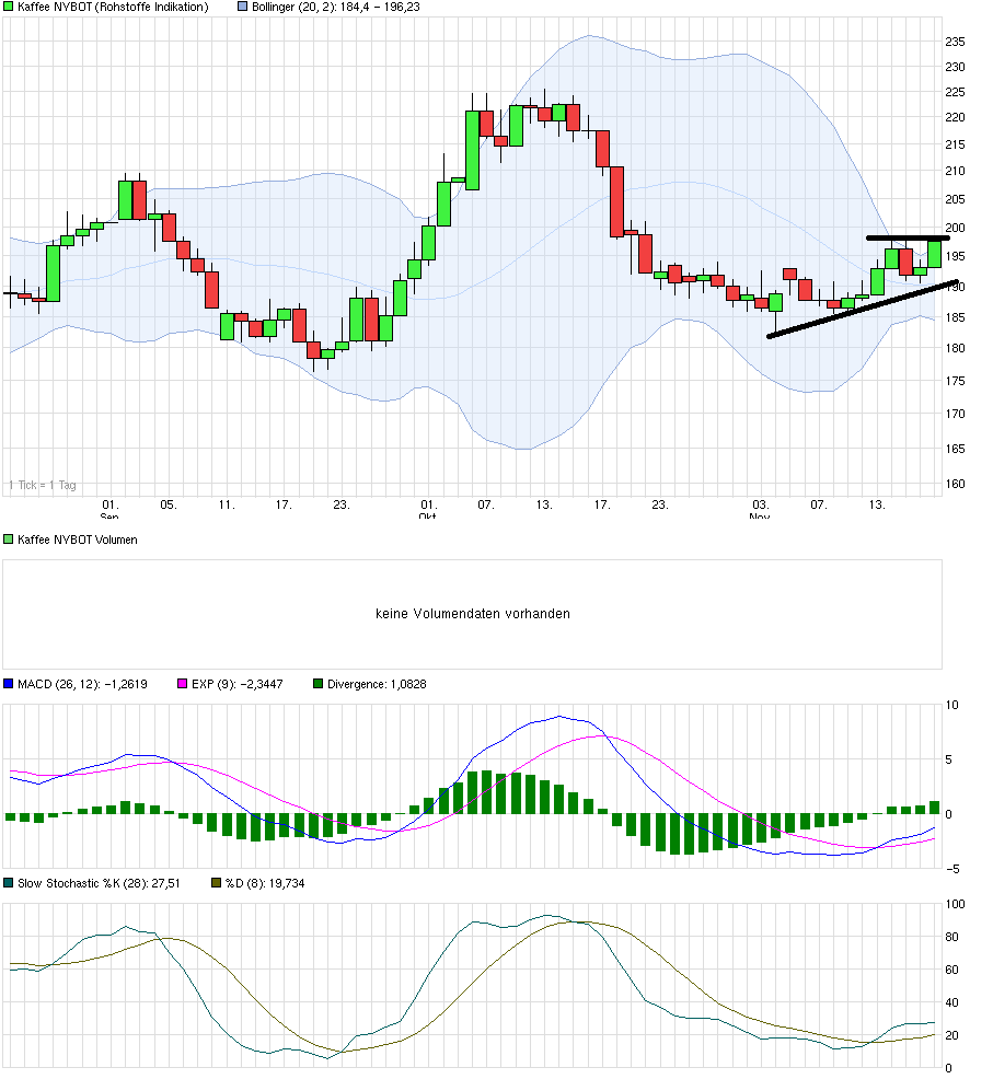 Kaffee long wird interessant 774557