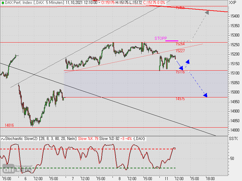 2021 QV-GDAXi-DJ-GOLD-EURUSD- JPY 1278465
