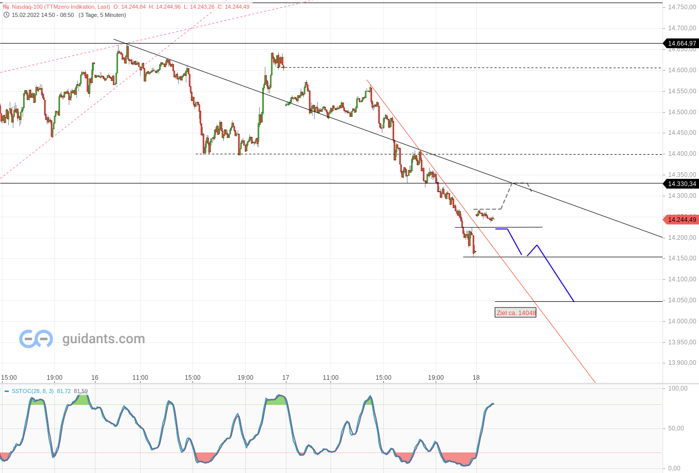 2022 QV-GDAXi-DJ-GOLD-EURUSD-JPY 1300213