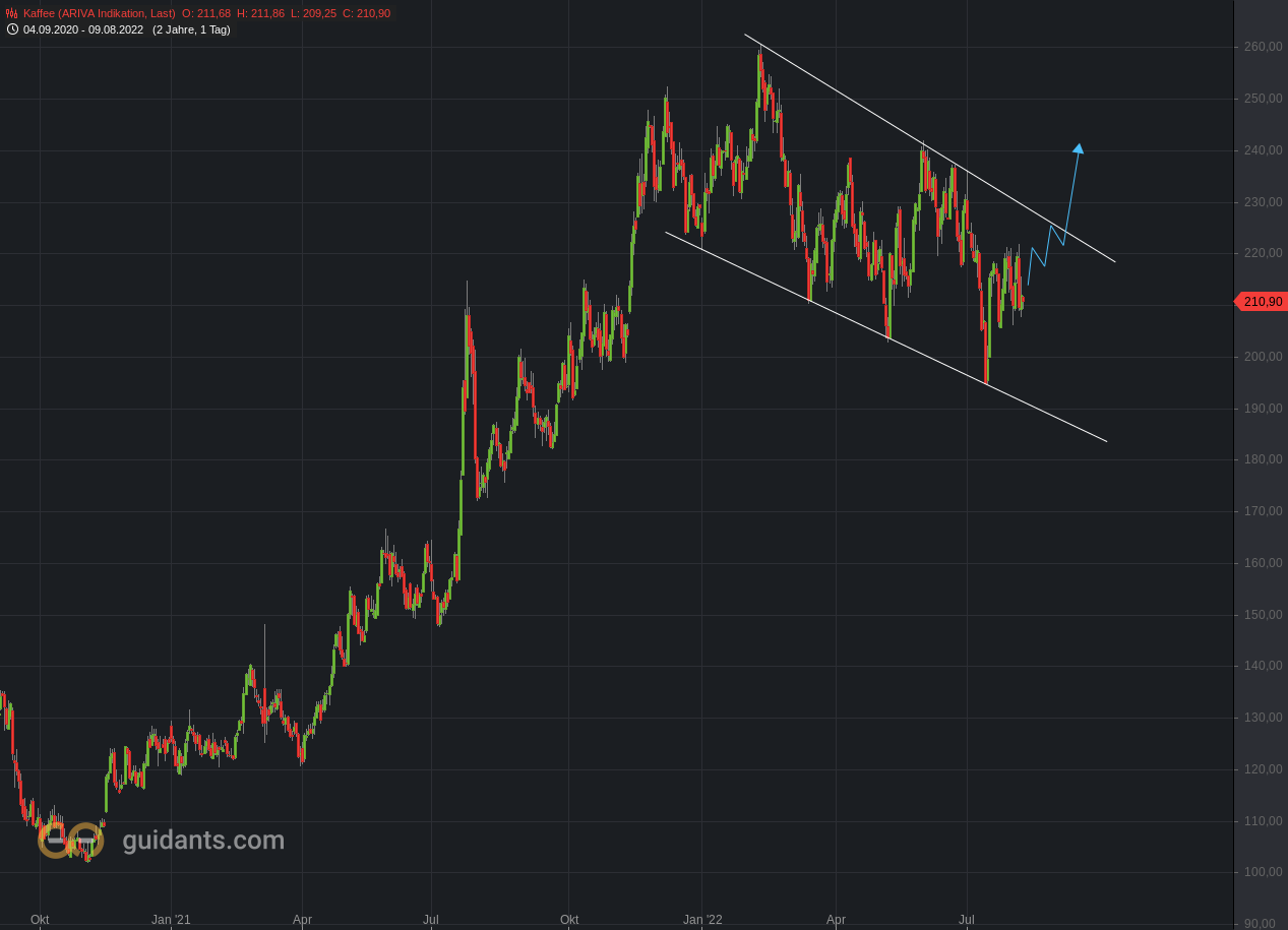 Kaffee long wird interessant 1327581