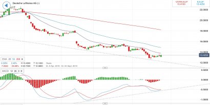 2019 QV-GDAXi-DJ-GOLD-EURUSD- JPY 1130669