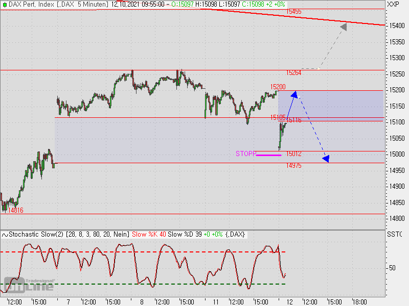 2021 QV-GDAXi-DJ-GOLD-EURUSD- JPY 1278581