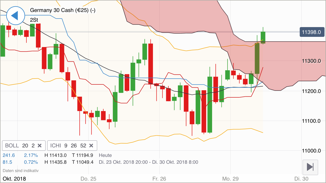 2018 QV-GDAXi-DJ-GOLD-EURUSD-JPY 1080417