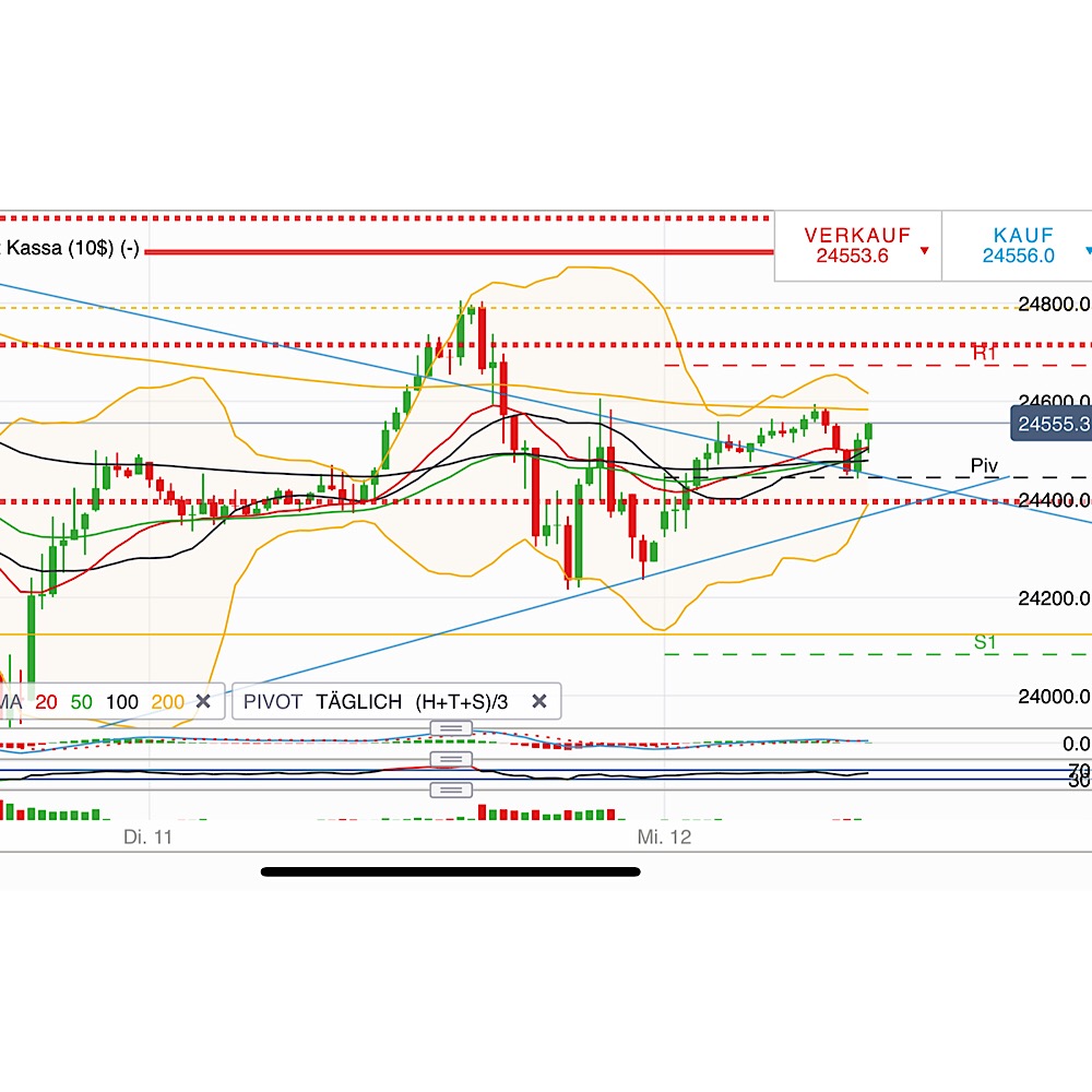 2018 QV-GDAXi-DJ-GOLD-EURUSD-JPY 1087330