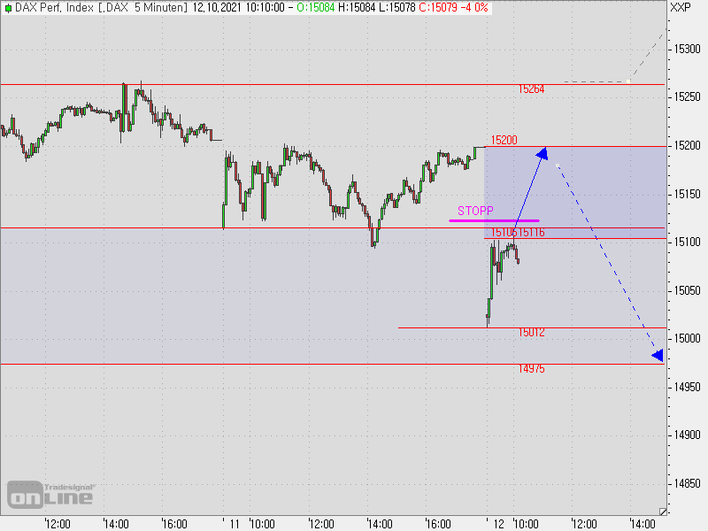 2021 QV-GDAXi-DJ-GOLD-EURUSD- JPY 1278587