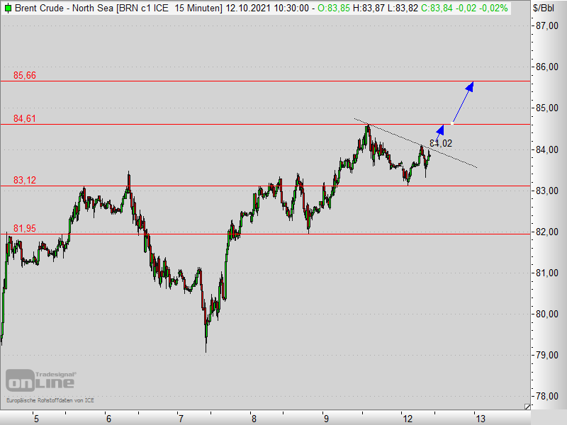 2021 QV-GDAXi-DJ-GOLD-EURUSD- JPY 1278595