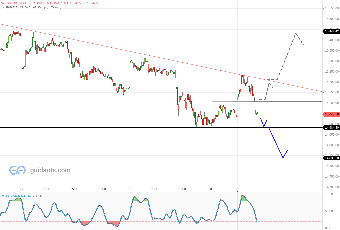 2022 QV-GDAXi-DJ-GOLD-EURUSD-JPY 1300670