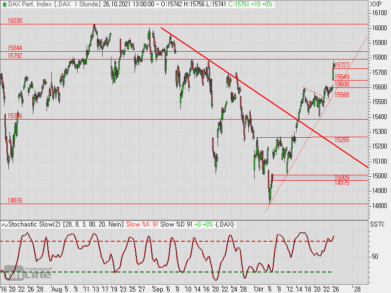2021 QV-GDAXi-DJ-GOLD-EURUSD- JPY 1280828