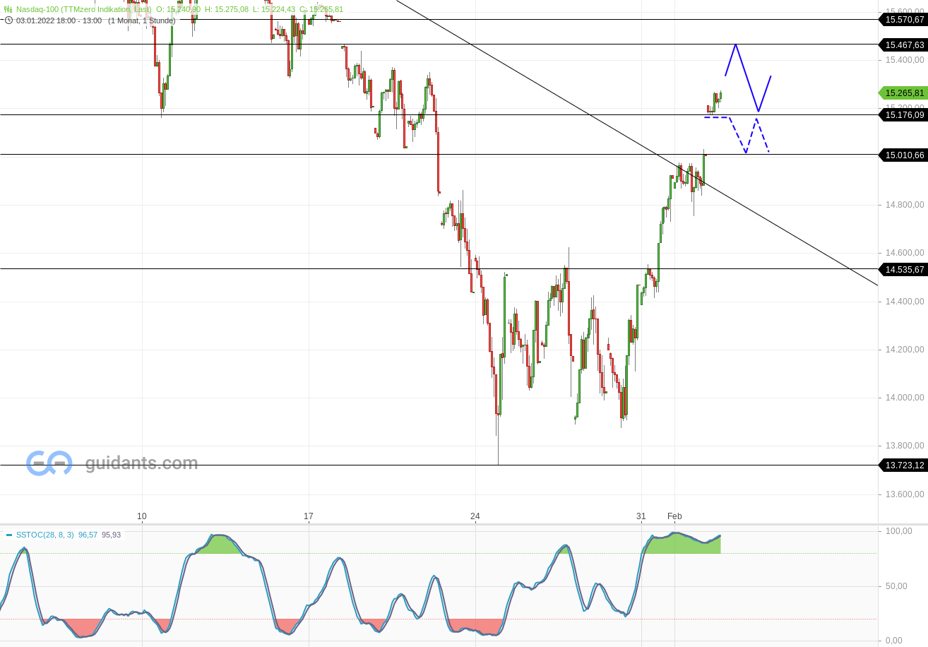 Börse ein Haifischbecken: Trade was du siehst 1297378