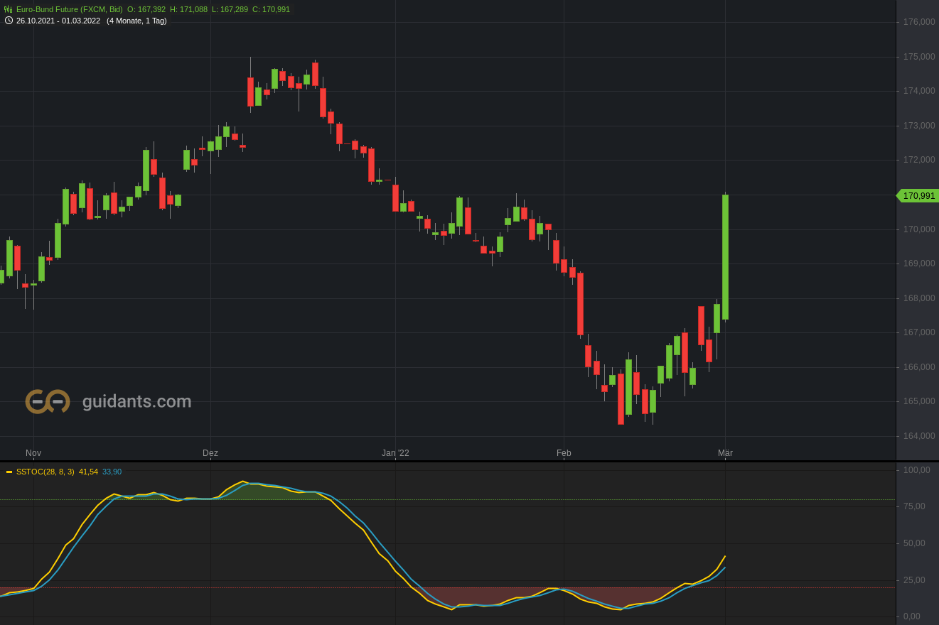 2022 QV-GDAXi-DJ-GOLD-EURUSD-JPY 1302294