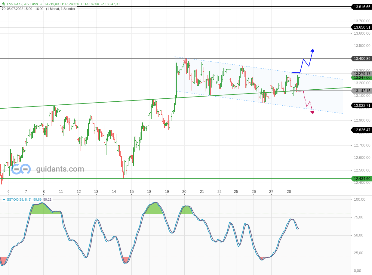 2022 QV-GDAXi-DJ-GOLD-EURUSD-JPY 1325840