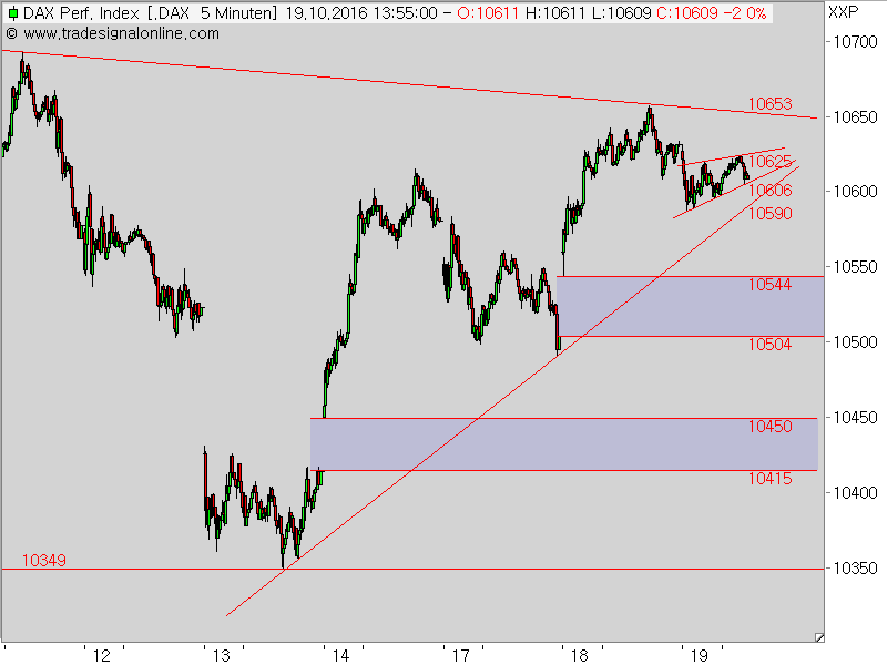 2016 QV DAX-DJ-GOLD-EURUSD-JPY 946529