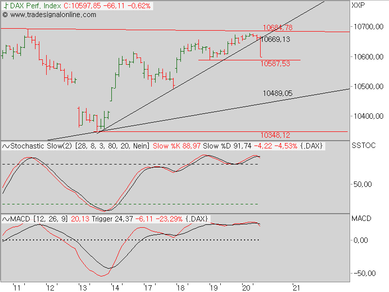 2016 QV DAX-DJ-GOLD-EURUSD-JPY 946820