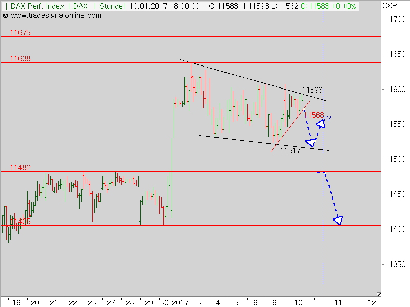 2017 QV-GDAXi-DJ-GOLD-EURUSD-JPY 963558