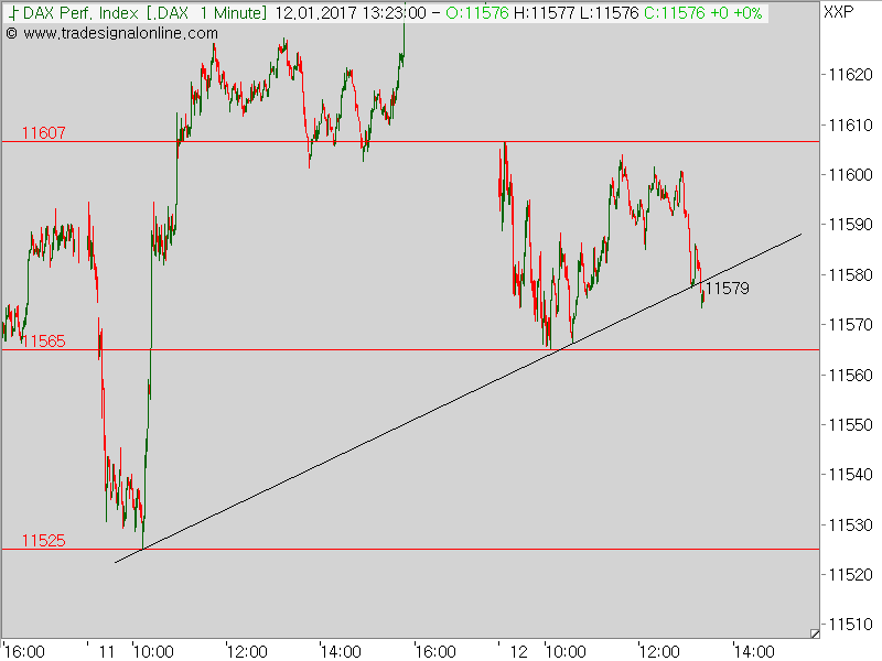 2017 QV-GDAXi-DJ-GOLD-EURUSD-JPY 963928