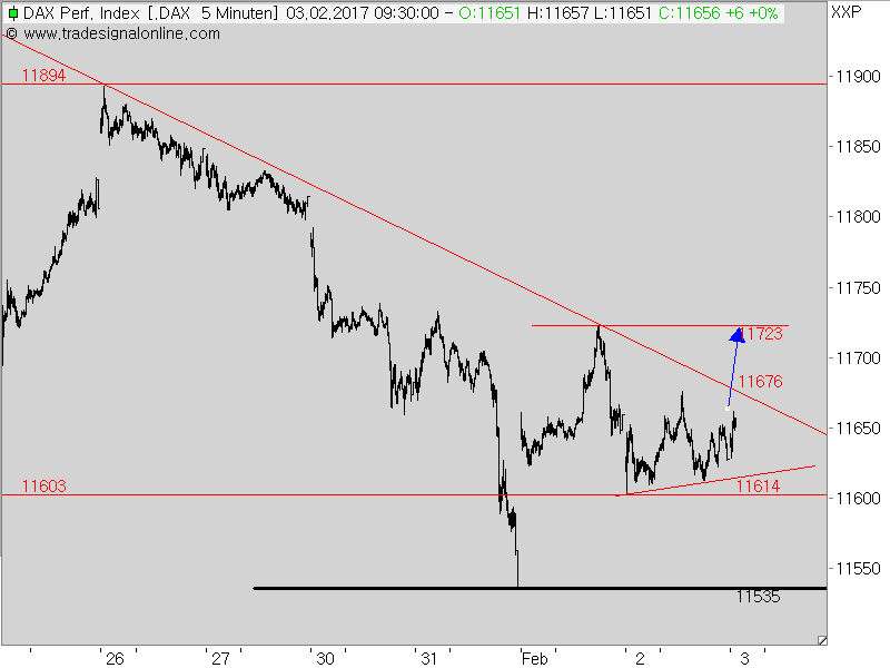2017 QV-GDAXi-DJ-GOLD-EURUSD-JPY 969010