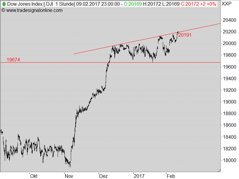 2017 QV-GDAXi-DJ-GOLD-EURUSD-JPY 970656