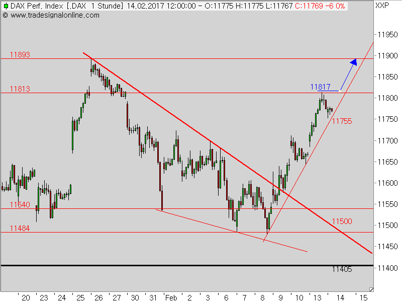 2017 QV-GDAXi-DJ-GOLD-EURUSD-JPY 971489
