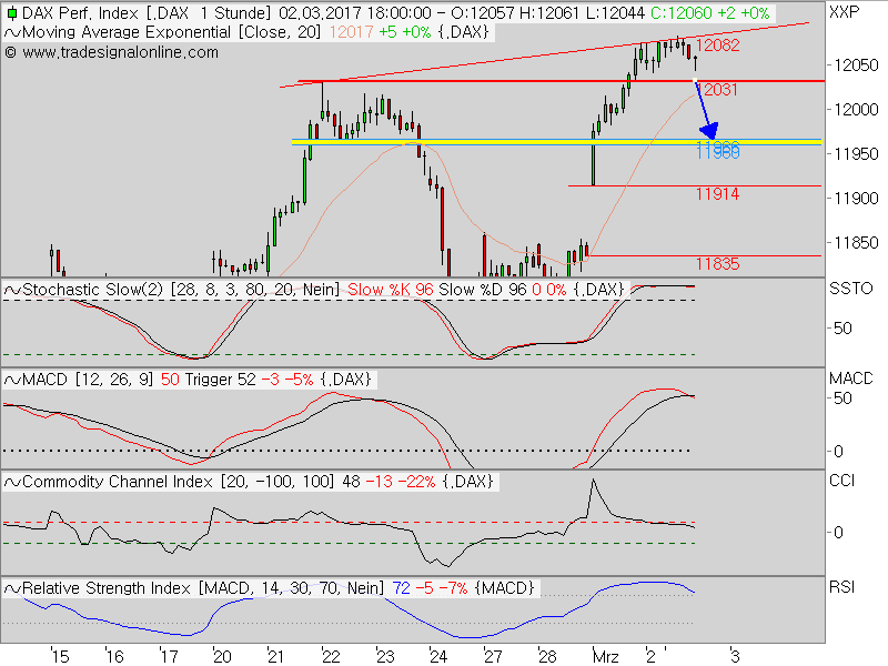 2017 QV-GDAXi-DJ-GOLD-EURUSD-JPY 975346