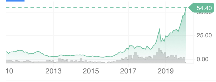Mit Lisa Su und 7nm zum Next Horizon 1159456