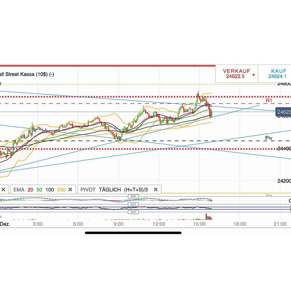 2018 QV-GDAXi-DJ-GOLD-EURUSD-JPY 1087372