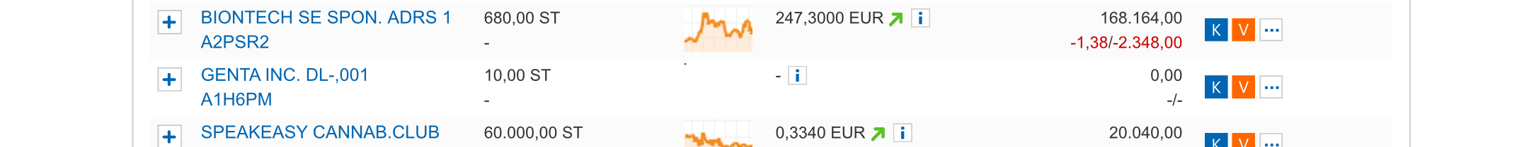 Biontech & MRNA: Revolution in der Pharmaindustrie 1288600