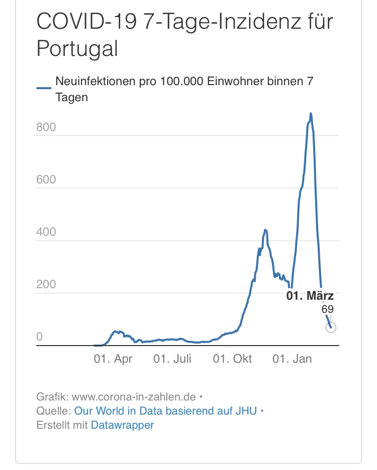 CTT Correios de Portugal - Staatspost Marktführer 1236918