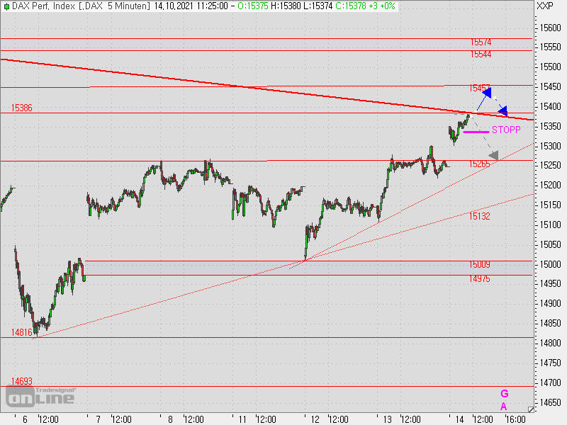 2021 QV-GDAXi-DJ-GOLD-EURUSD- JPY 1278988