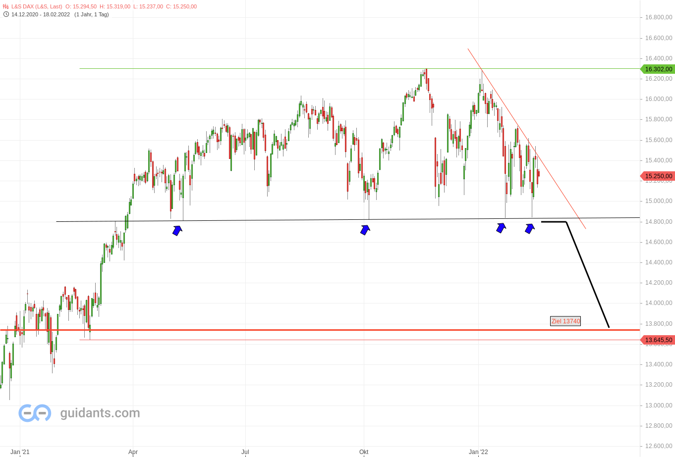 2022 QV-GDAXi-DJ-GOLD-EURUSD-JPY 1300247