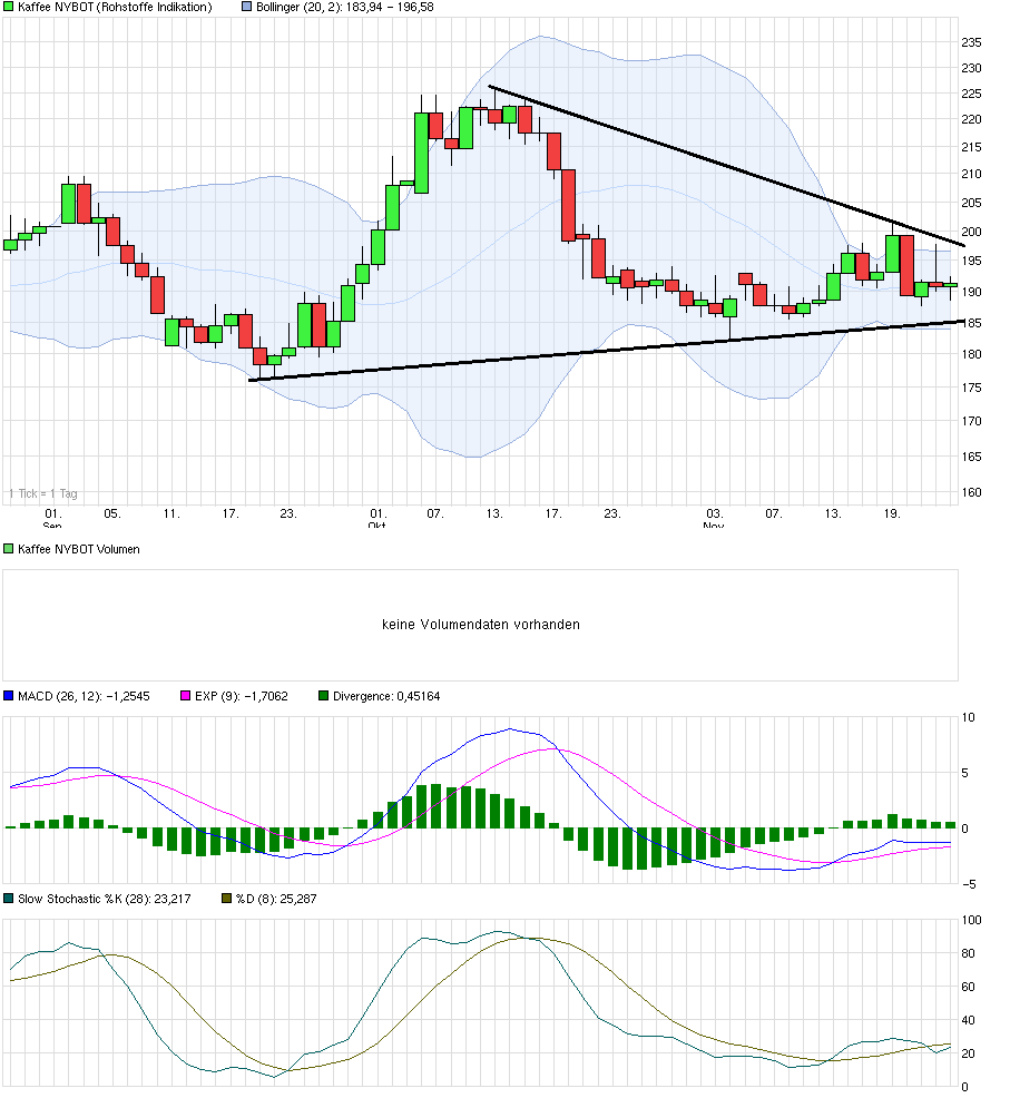 Kaffee long wird interessant 776095