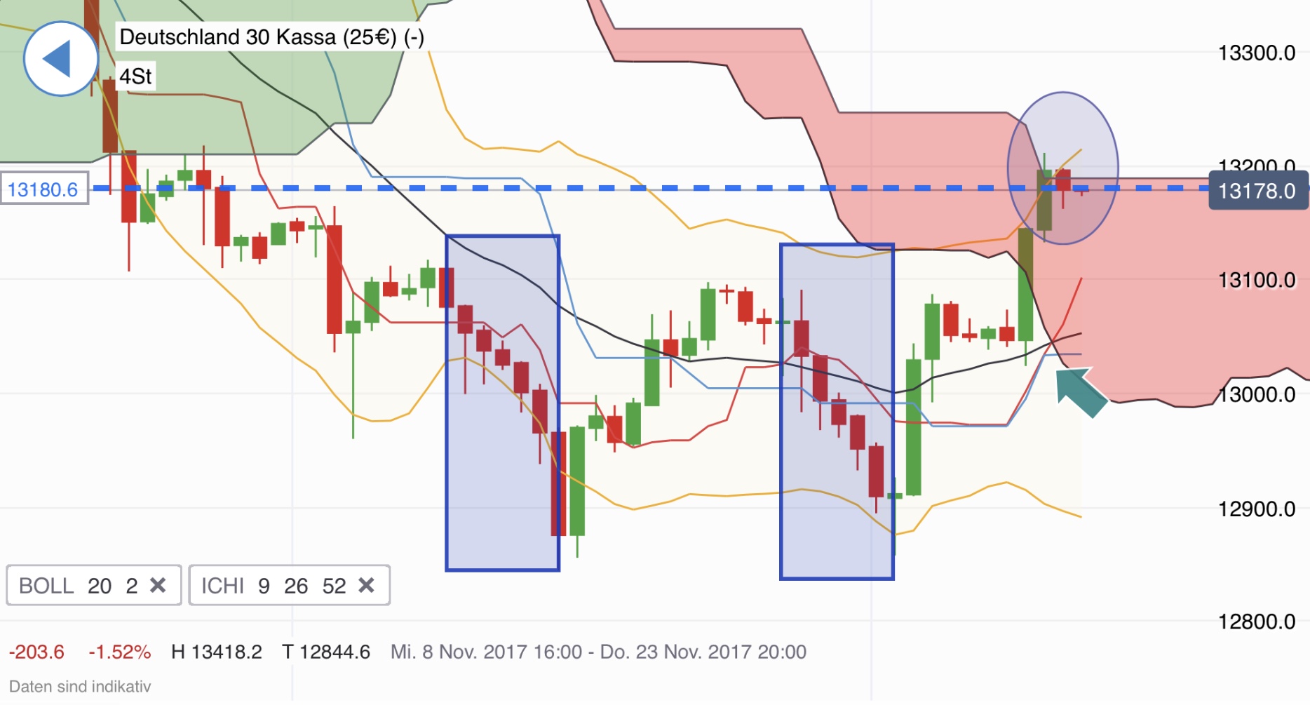 2017 QV-GDAXi-DJ-GOLD-EURUSD-JPY 1025448