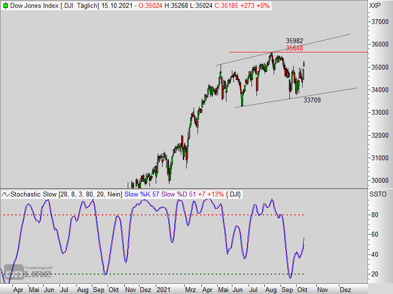 2021 QV-GDAXi-DJ-GOLD-EURUSD- JPY 1279263